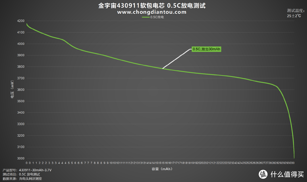 储能利器，温控精准，金宇宙430911软包电芯评测