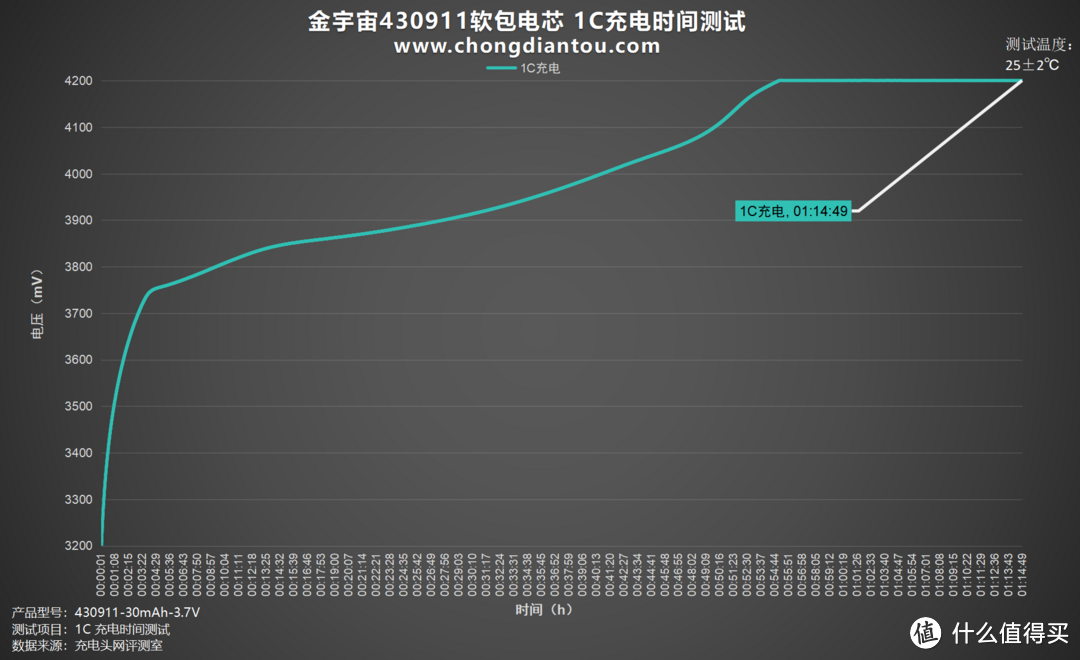 储能利器，温控精准，金宇宙430911软包电芯评测