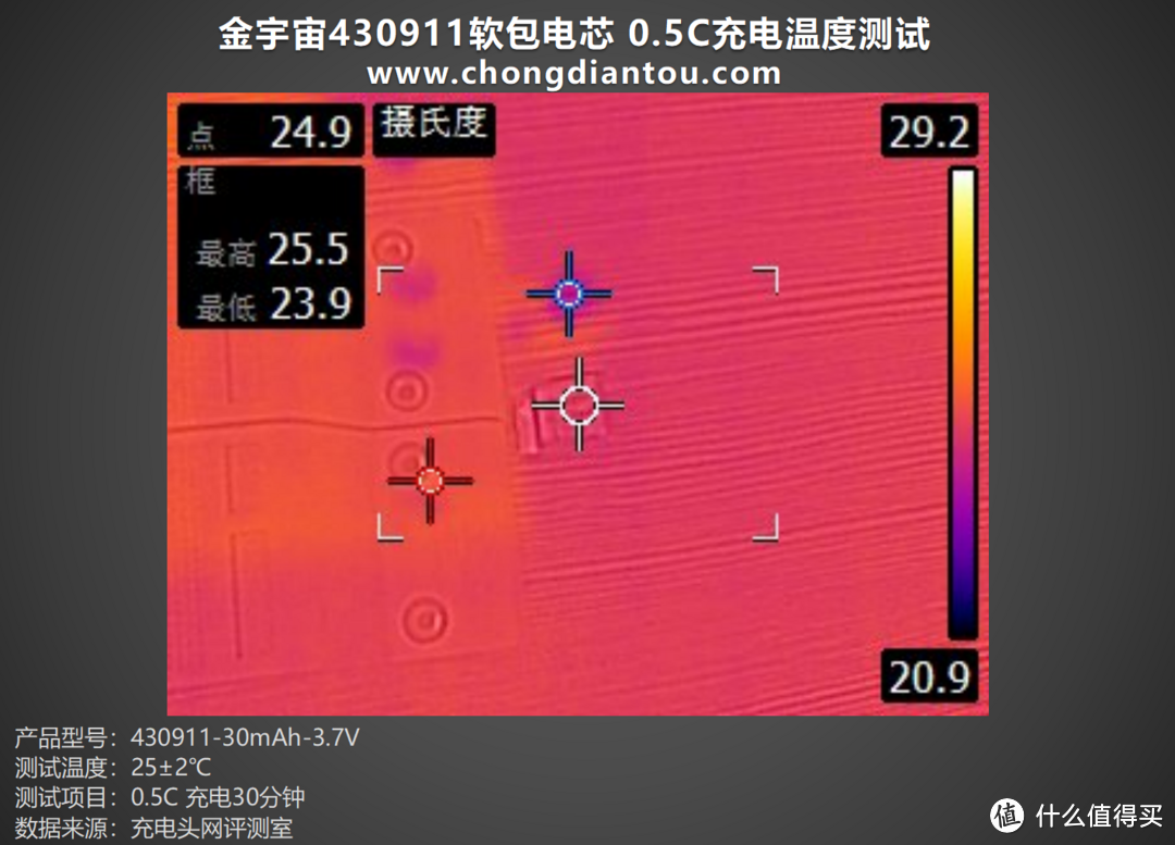 储能利器，温控精准，金宇宙430911软包电芯评测