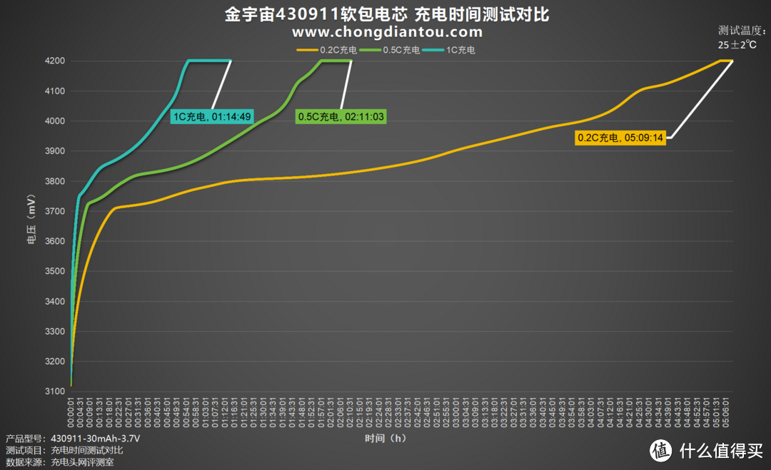 储能利器，温控精准，金宇宙430911软包电芯评测