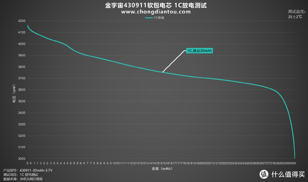 储能利器，温控精准，金宇宙430911软包电芯评测