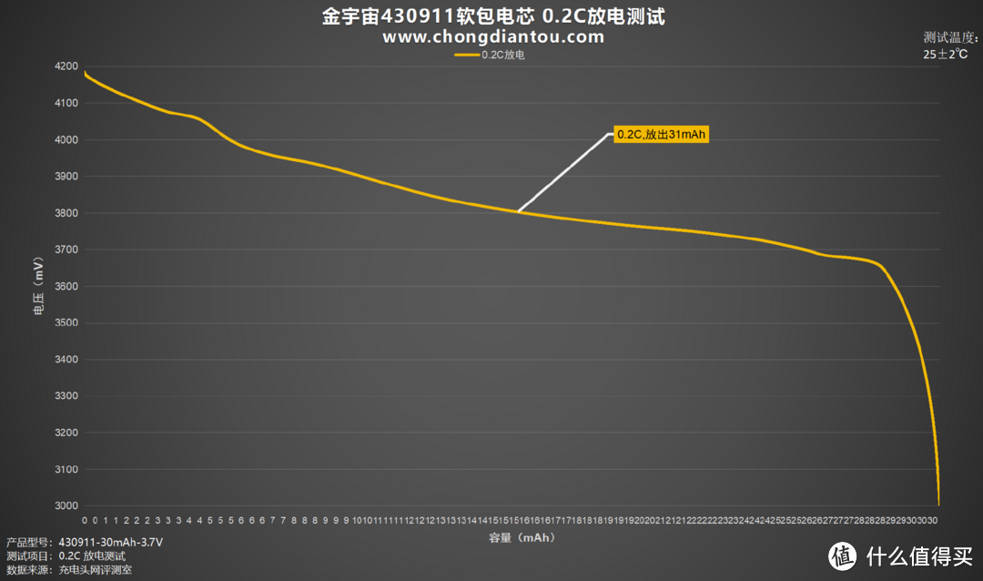 储能利器，温控精准，金宇宙430911软包电芯评测