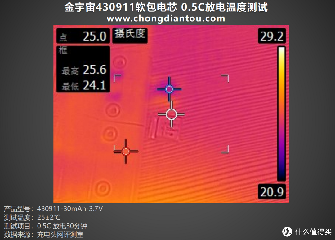 储能利器，温控精准，金宇宙430911软包电芯评测