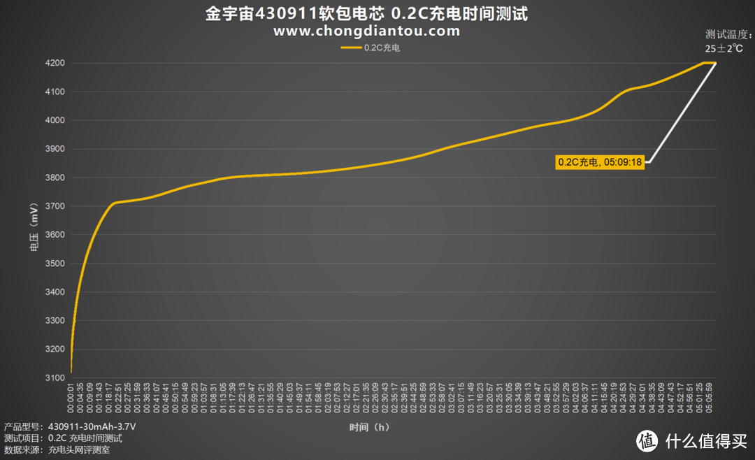 储能利器，温控精准，金宇宙430911软包电芯评测