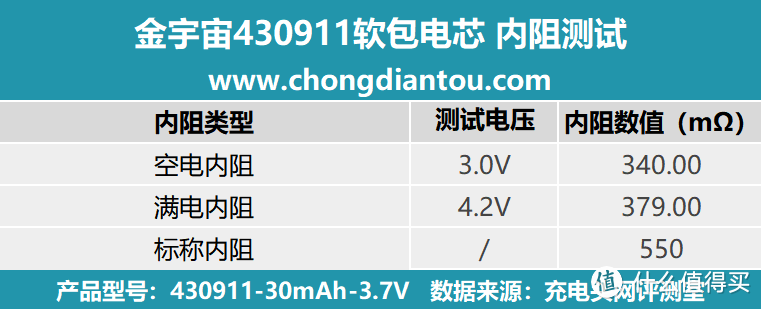 储能利器，温控精准，金宇宙430911软包电芯评测