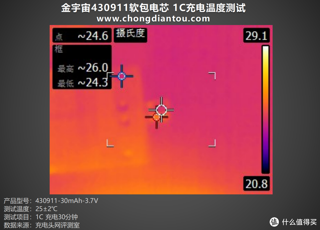 储能利器，温控精准，金宇宙430911软包电芯评测