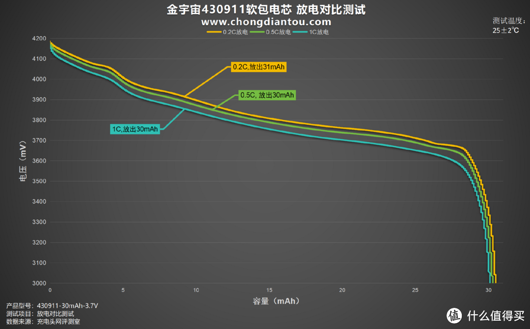 储能利器，温控精准，金宇宙430911软包电芯评测