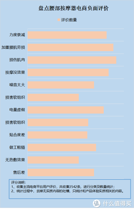 腰部按摩器好不好用？腰间盘突出严防五大隐患重灾区！