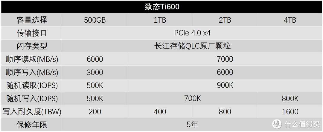 QLC闪存擦写寿命4000次，分析长江存储在CFMS 2024上透露的信息