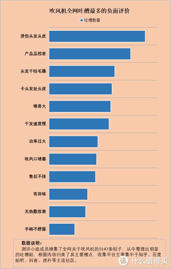 电吹风对头发的危害有多大？爆料四大坏处内幕