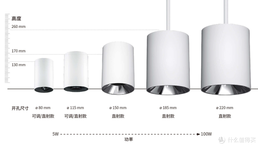 聊装修：灯具选购经验谈