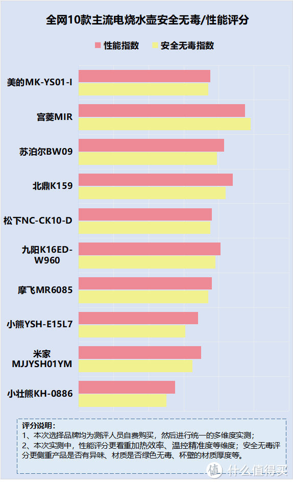 电烧水壶烧水好吗？四大致癌缺陷危害要避开