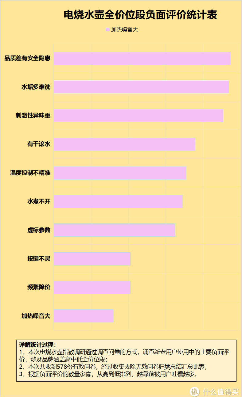 电烧水壶烧水好吗？四大致癌缺陷危害要避开