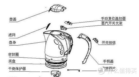 宝宝烧水壶烧水对身体有害吗？当心四大致癌隐患副作用