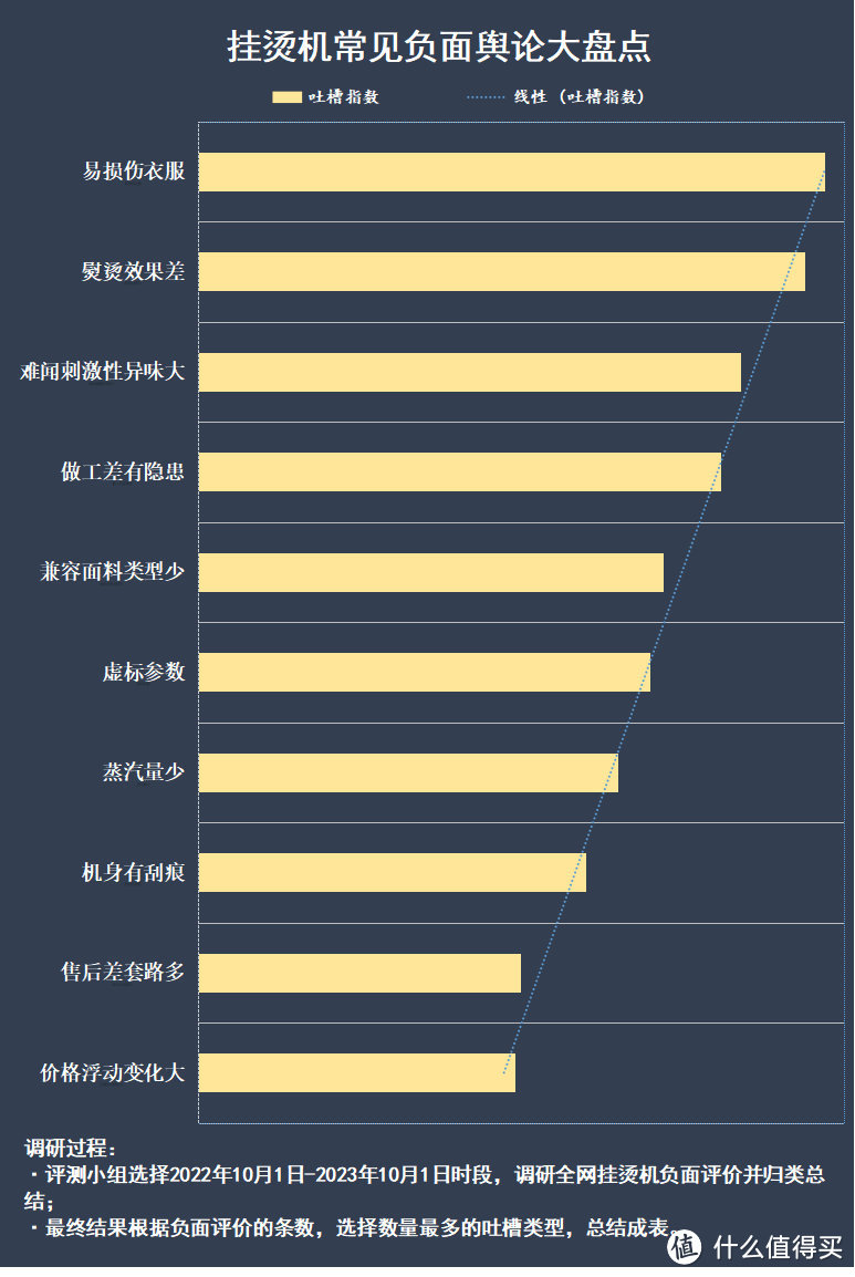 挂烫机对衣服有伤害吗？提防四大骗局害处