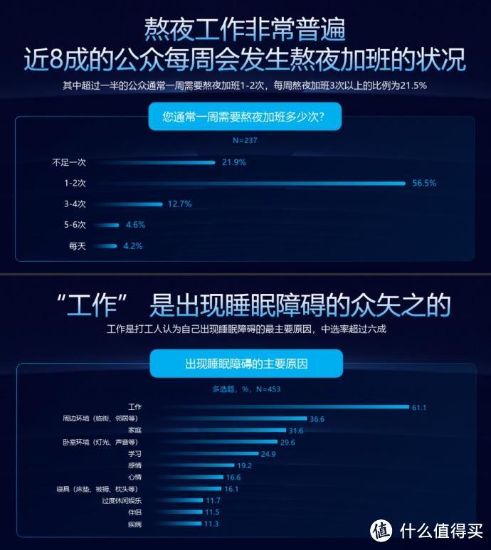 睡个好觉，就是福报！用一张好床垫，成就夜夜好睡眠