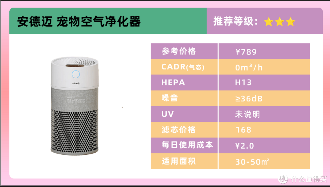 宠物空气净化器哪个牌子好五大排名？盘点五款高赞宠物空气净化器