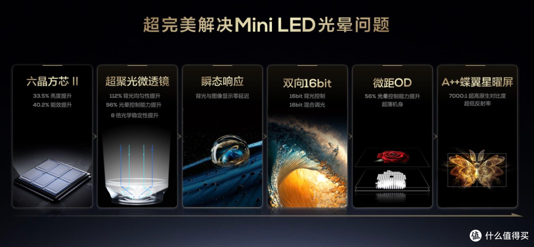 若不是为了视听盛宴,谁还非得买电视?从画质音质出发,教你如何选电视