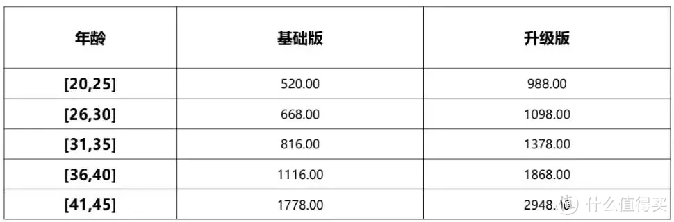 准妈妈必看！如何用保险为自己和宝胎儿提供200万保障？