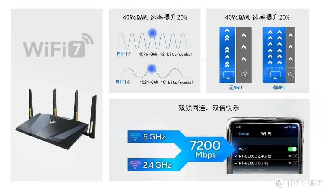 华硕WiFi7路由器RT-BE88U发布 华硕也成为京东“先人一步”IP栏目首个落地京东3C数码采销直播间的品牌