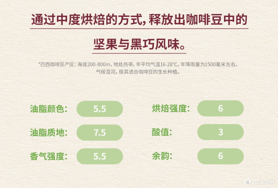 开工|咖啡豆的分类,产地,特点一览