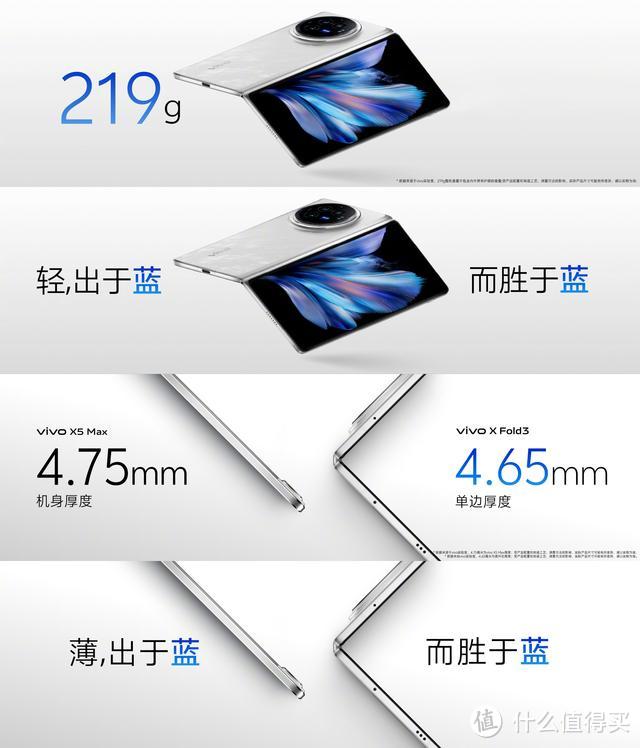 2分钟告诉你:vivo X Fold3和vivo X Fold3 Pro 的区别