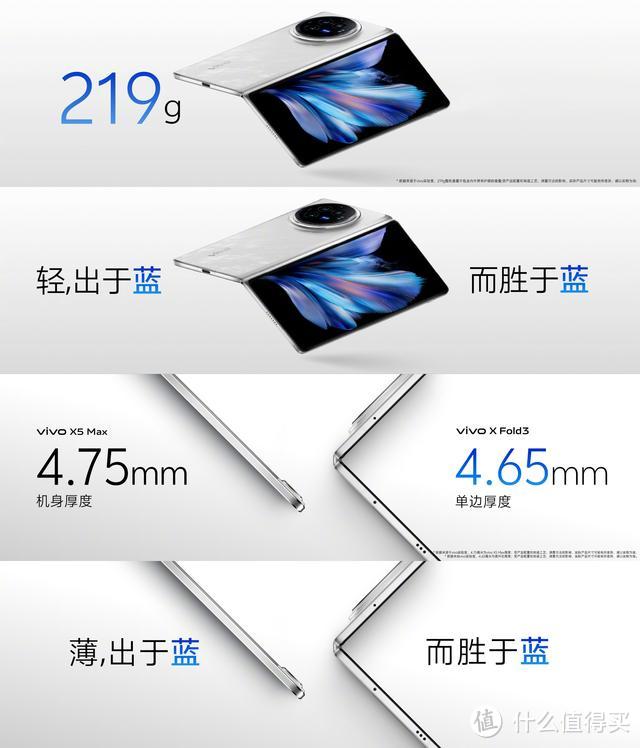 2分钟告诉你：vivo X Fold3和vivo X Fold3 Pro 的区别