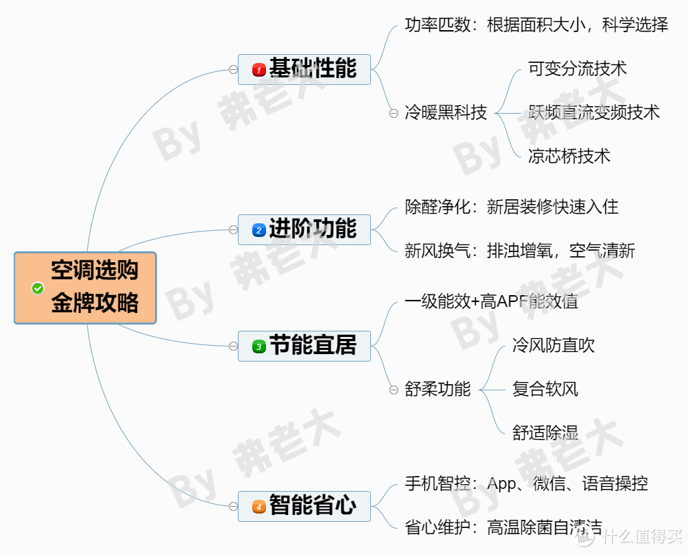 旖旎春日焕新空调金牌攻略，海尔爆款随心选，一站式打造舒适健康生活