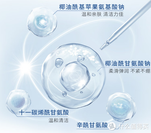 洁净的力量：Elta MD氨基酸泡沫洁面乳为肌肤带来的清新革新!