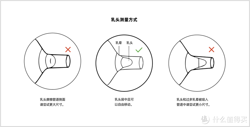 吸奶器大横评！吸奶器怎么选？哪个牌子好？5款经典吸奶器实物测评