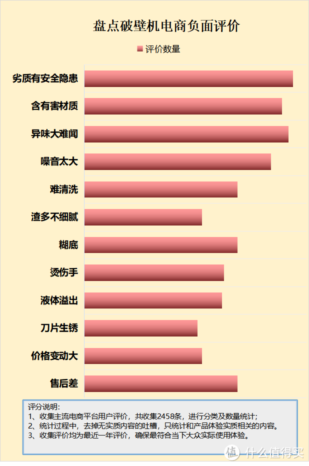 破壁机的坏处是什么？小心四大致癌可能！