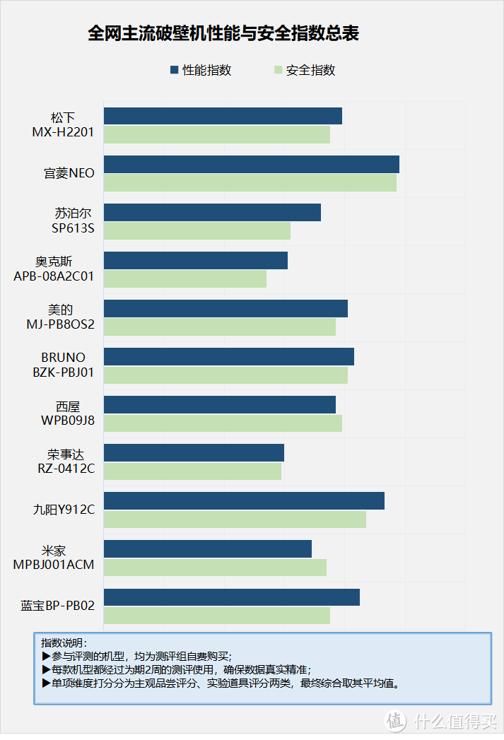 破壁机的坏处是什么？小心四大致癌可能！