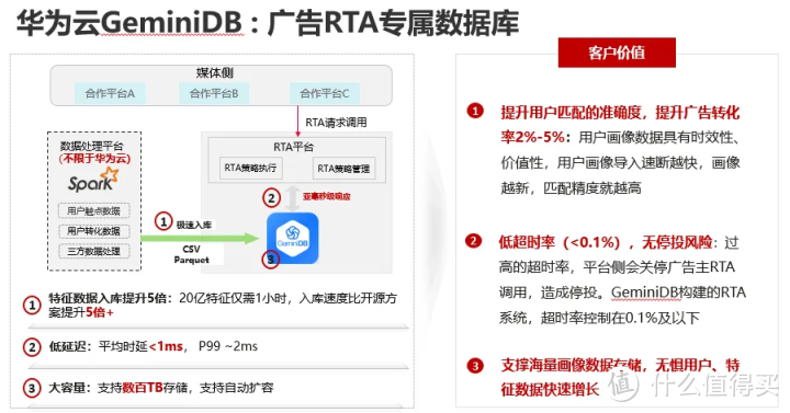 新版 Redis 不再“开源”,对使用者都有哪些影响?