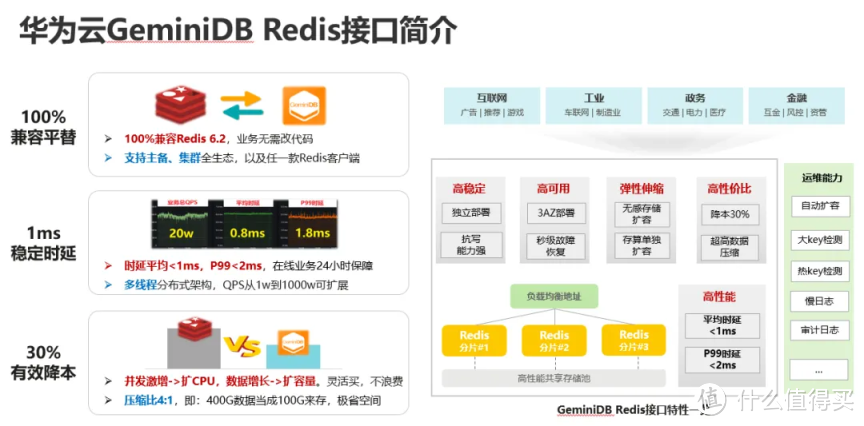 新版 Redis 不再“开源”，对使用者都有哪些影响？