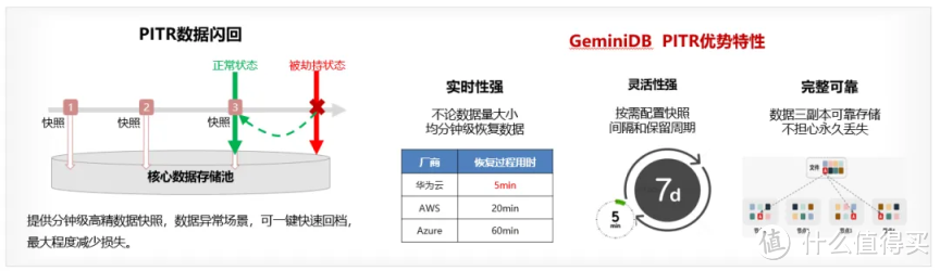 华为云 GeminiDB 发布新版本，全面支持 Redis 6.2