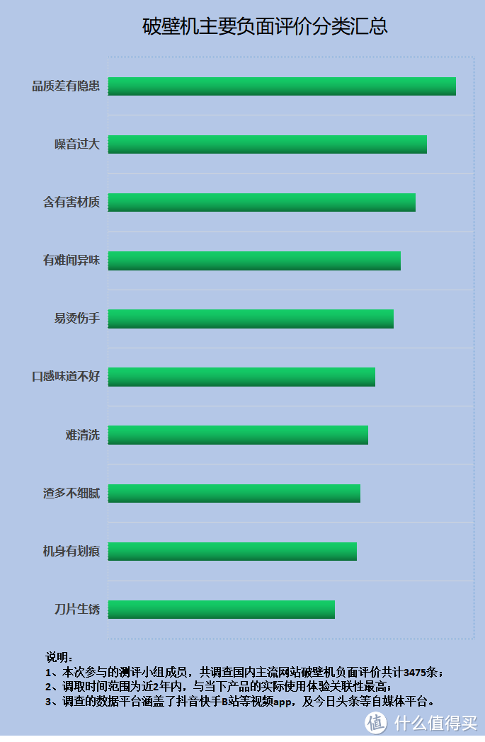 破壁机致癌真相：警惕四大禁忌副作用！