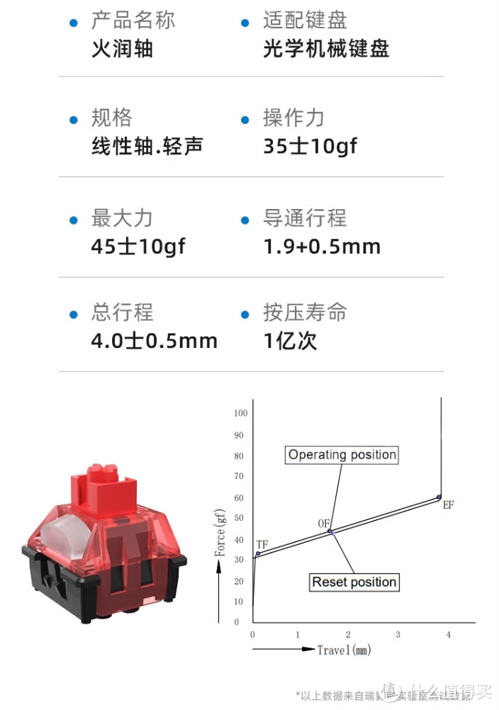 鱼与熊掌兼得，手把手教你打造静音机械键盘