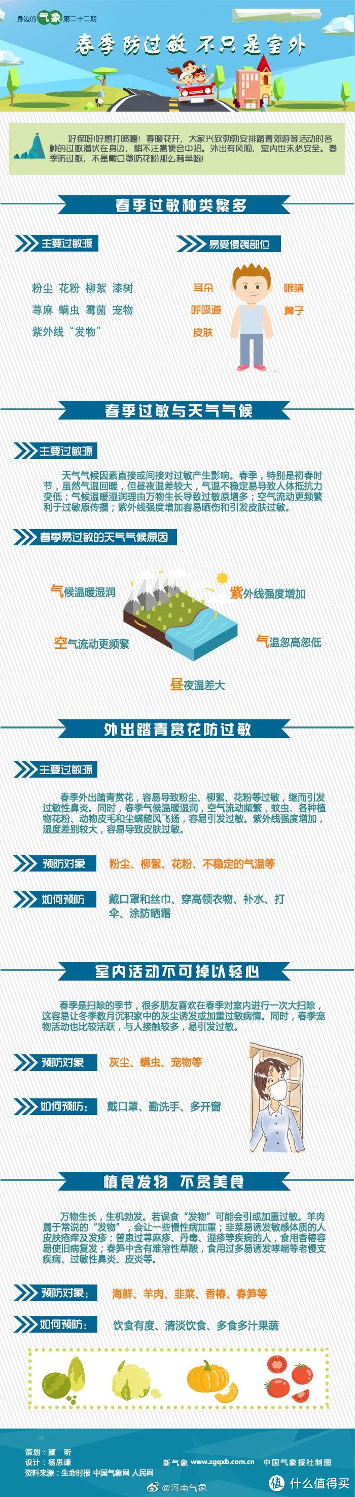 春季过敏种类繁多,防过敏不是戴口罩防花粉那么简单哦