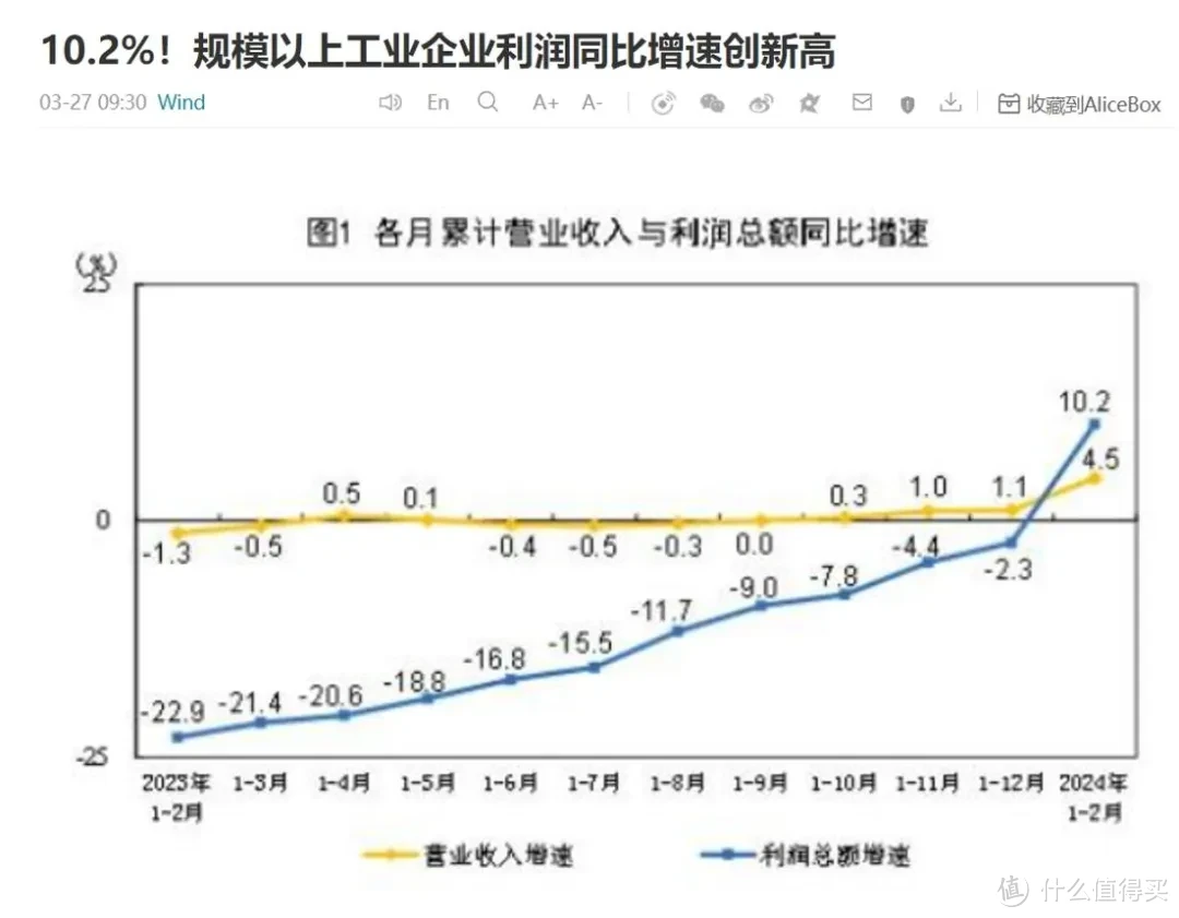 3000点保卫战开启，被牛市忽悠瘸了...