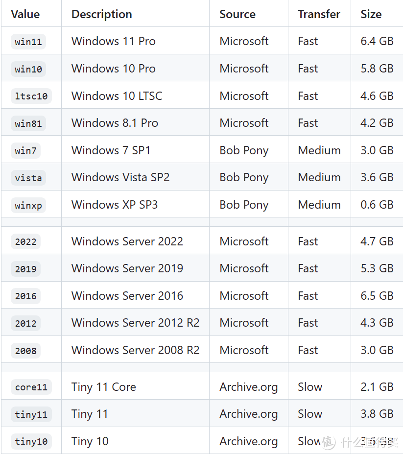 绿联的“win虚拟机”？轻松安装windows，绿联使用docker接下挑战~