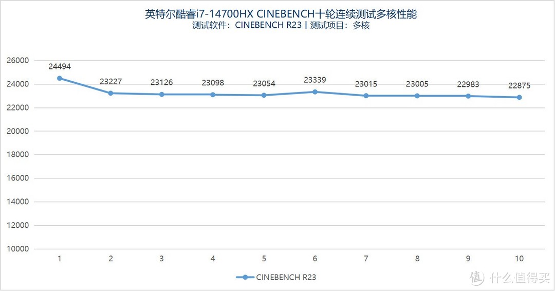 上手体验2024掠夺者·擎Neo