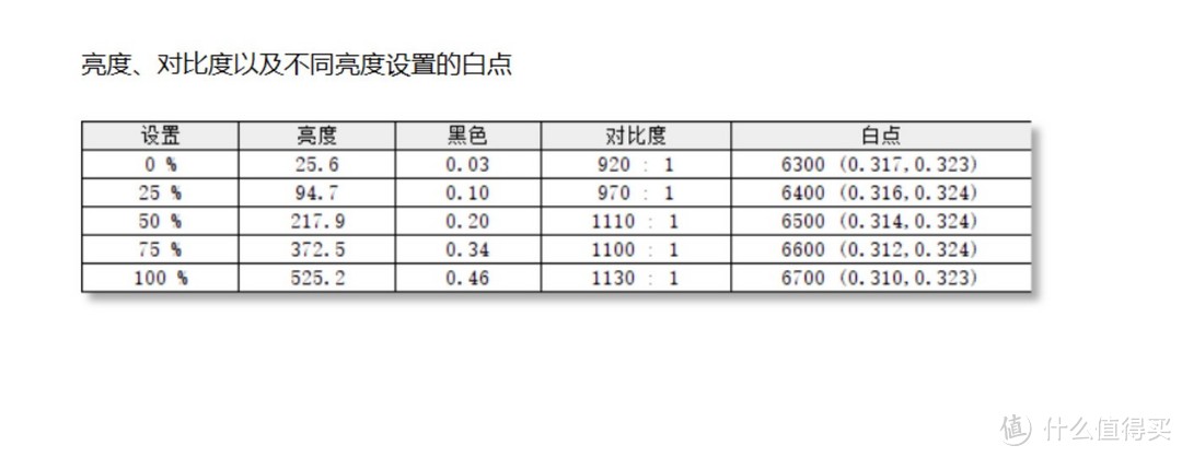 上手体验2024掠夺者·擎Neo