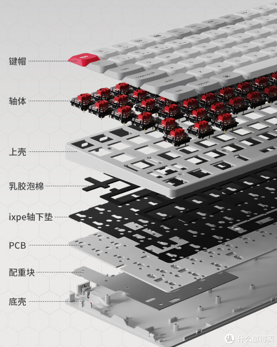 【一文看懂】渴创K系列矮轴键盘咋选？以K3 MAX为例