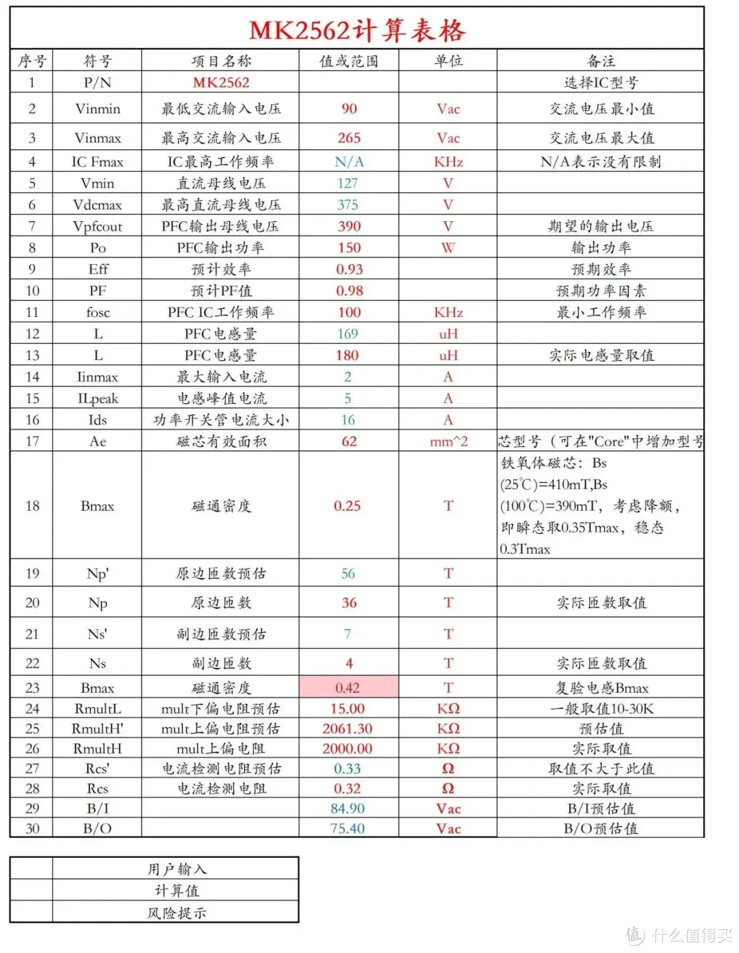 产品方案 I 茂睿芯240W高性能PFC+LLC全套方案详解