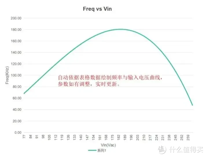 产品方案 I 茂睿芯240W高性能PFC+LLC全套方案详解