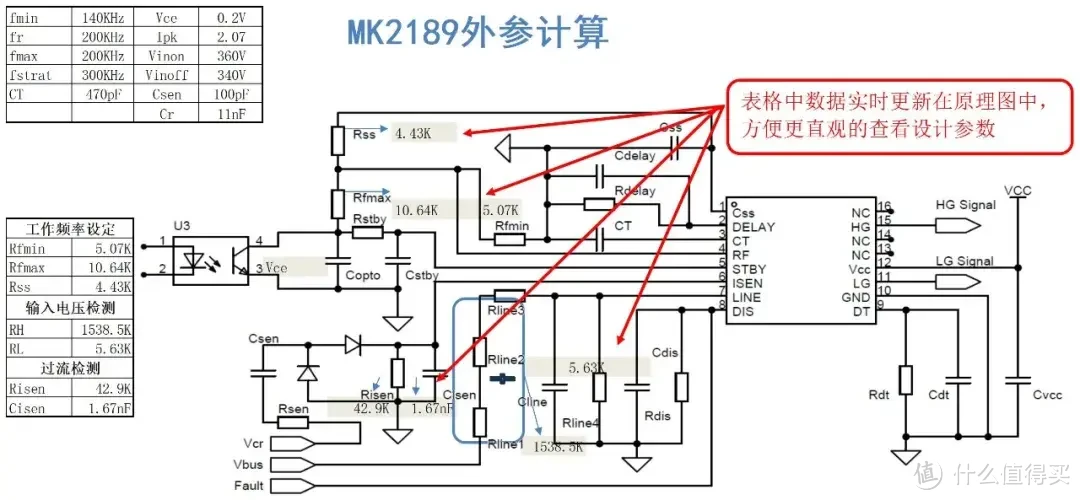 产品方案 I 茂睿芯240W高性能PFC+LLC全套方案详解