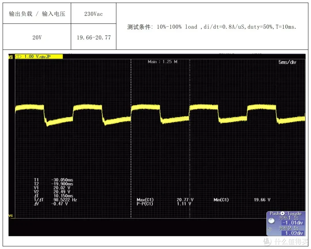 产品方案 I 茂睿芯240W高性能PFC+LLC全套方案详解