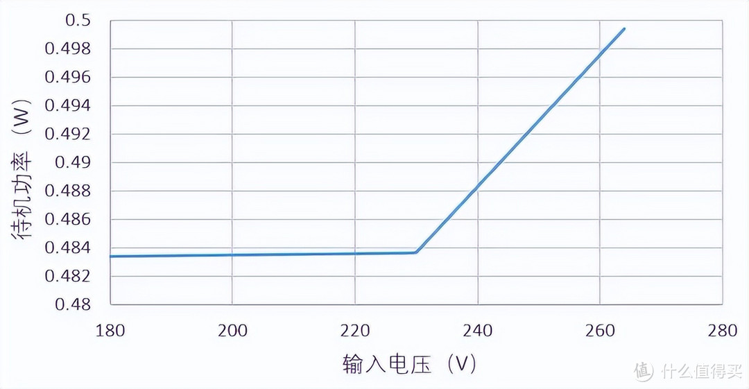 产品方案 I 茂睿芯240W高性能PFC+LLC全套方案详解