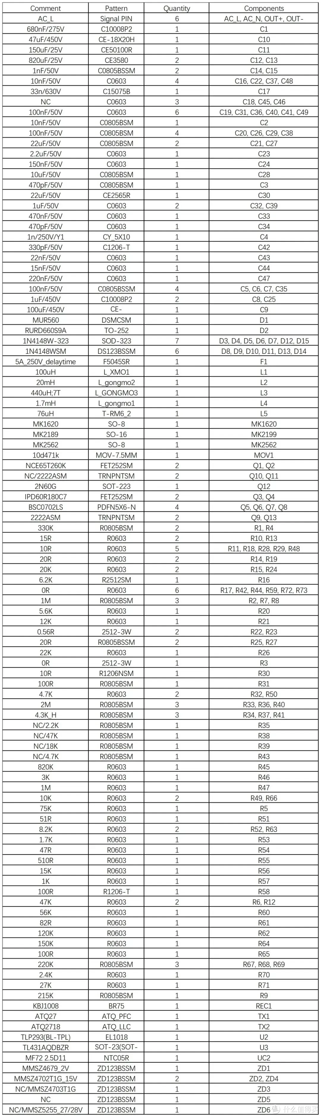 产品方案 I 茂睿芯240W高性能PFC+LLC全套方案详解