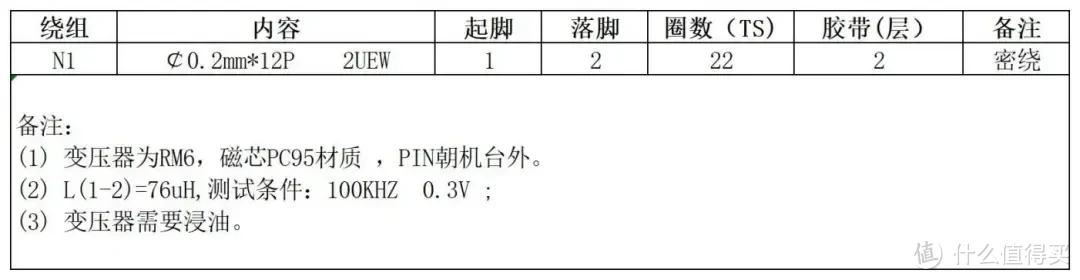 产品方案 I 茂睿芯240W高性能PFC+LLC全套方案详解